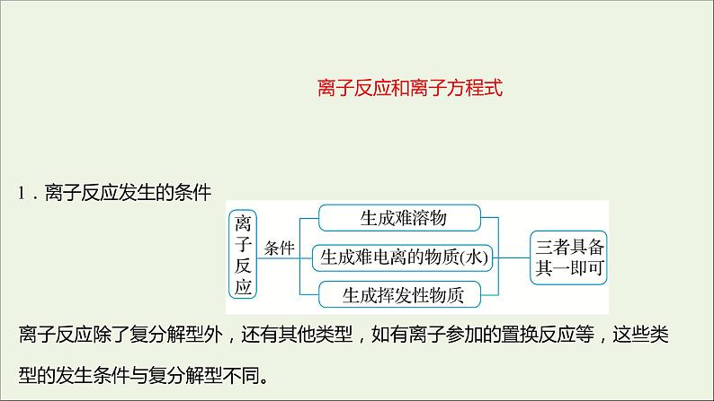 2021_2022学年高中化学专题3从海水中获得的化学物质第二单元第3课时离子反应课件苏教版必修1第2页