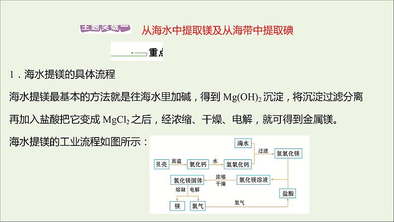 2021_2022学年高中化学专题3从海水中获得的化学物质第三单元第2课时从海水中提取镁从海带中提取碘课件苏教版必修1第2页