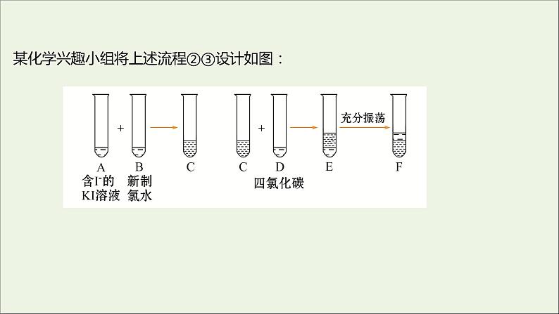 2021_2022学年高中化学专题3从海水中获得的化学物质第三单元第2课时从海水中提取镁从海带中提取碘课件苏教版必修1第6页