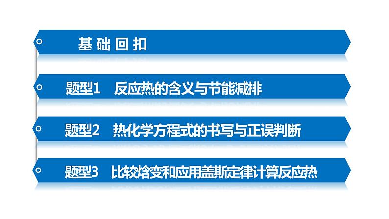 【考前三个月】2022届高考化学（2019新人教版）考前专题复习课件：专题3 反应热与盖斯定律应用03