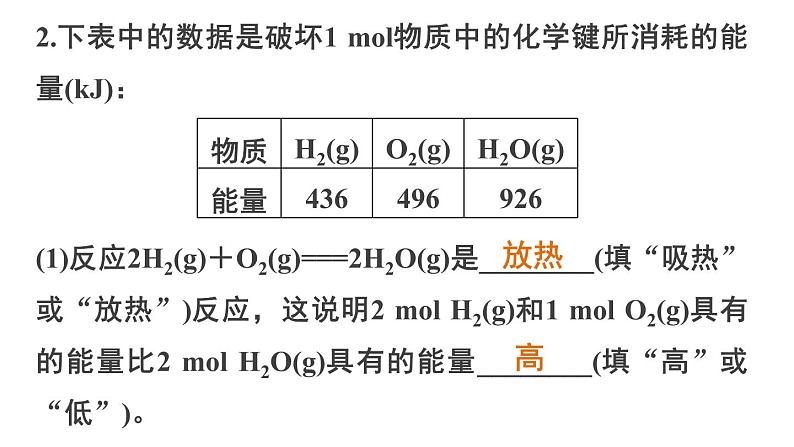 【考前三个月】2022届高考化学（2019新人教版）考前专题复习课件：专题3 反应热与盖斯定律应用05