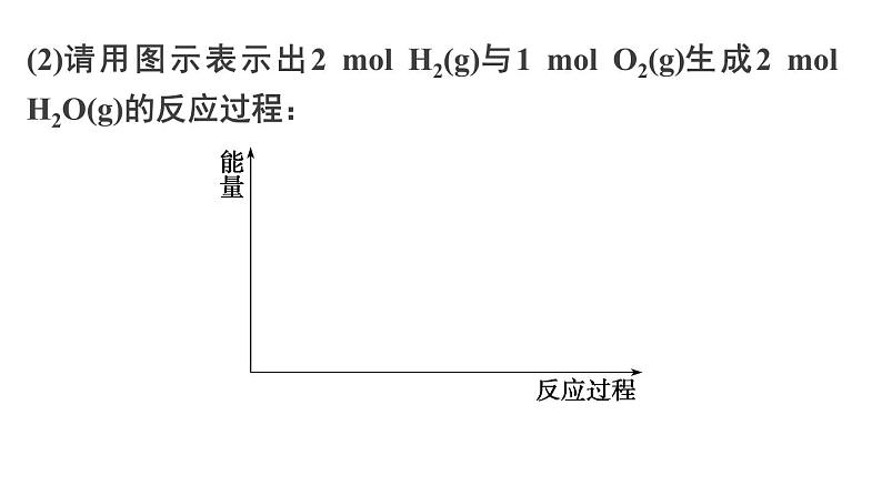 【考前三个月】2022届高考化学（2019新人教版）考前专题复习课件：专题3 反应热与盖斯定律应用06