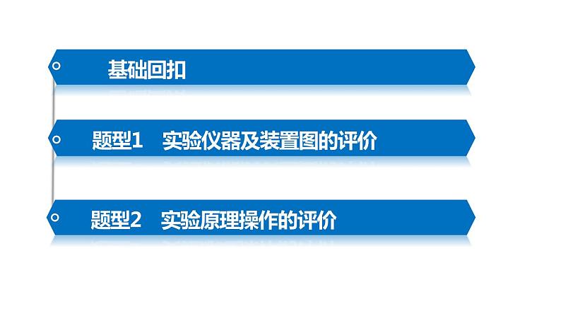 【考前三个月】2022届高考化学（2019新人教版）考前专题复习课件：专题5 化学实验基础知识第3页