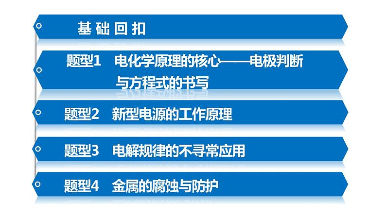 【考前三个月】2022届高考化学（2019新人教版）考前专题复习课件：专题3 电化学基础第3页