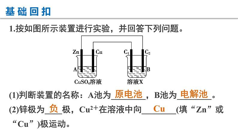 【考前三个月】2022届高考化学（2019新人教版）考前专题复习课件：专题3 电化学基础第4页