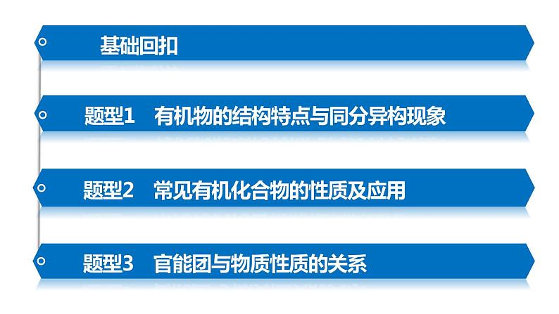 【考前三个月】2022届高考化学（2019新人教版）考前专题复习课件：专题4 常见有机化合物及其应用第3页