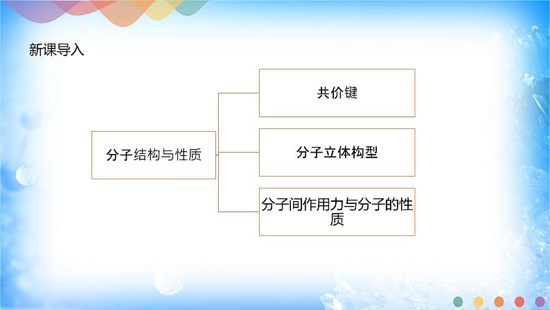 第二章章末总结-2021-2022学年高二化学选择性必修二+同步精品课件+教学设计+学案+同步习题（有答案）02