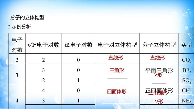 第二章章末总结-2021-2022学年高二化学选择性必修二+同步精品课件+教学设计+学案+同步习题（有答案）08