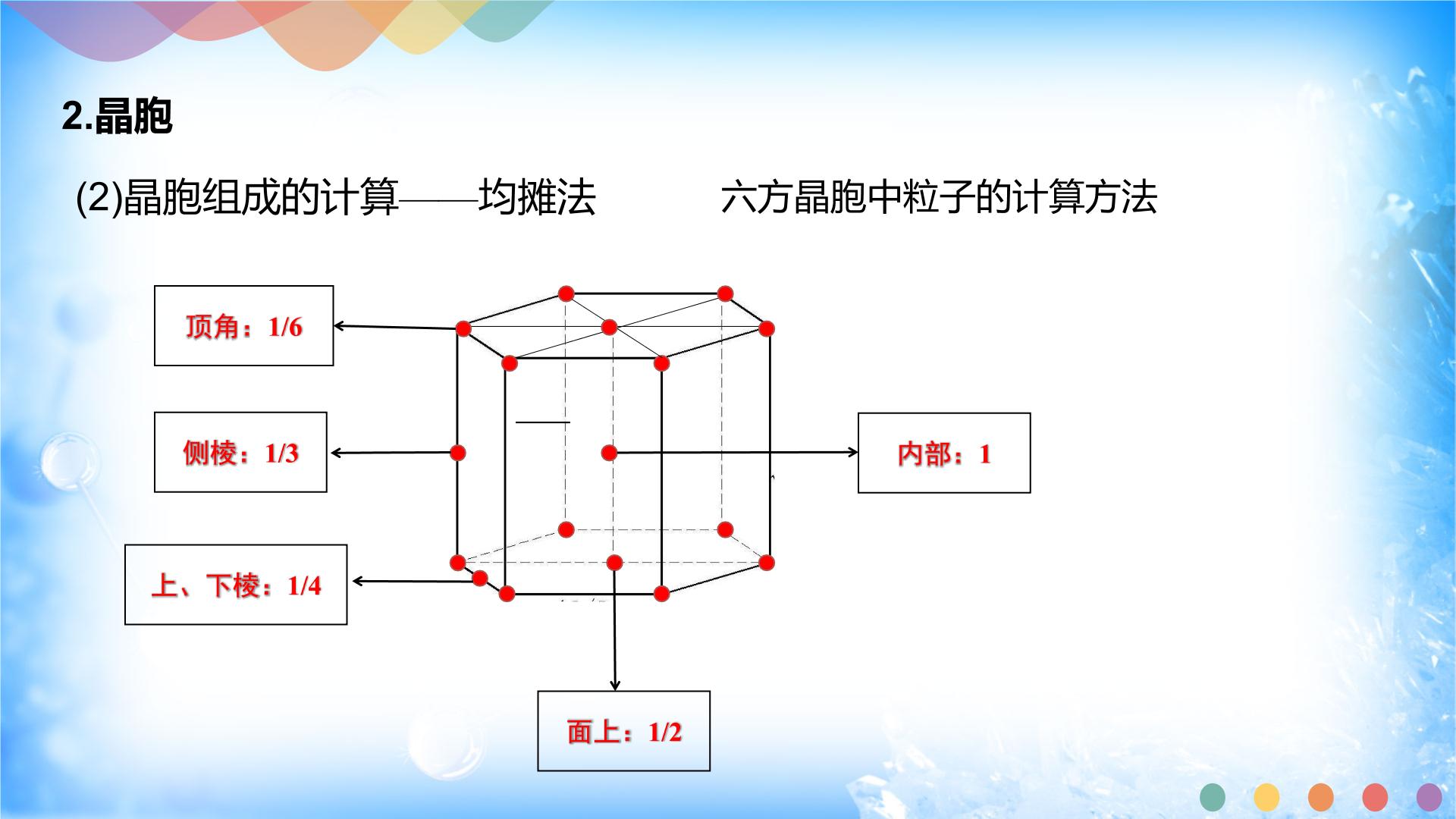 正三棱柱均摊法图片