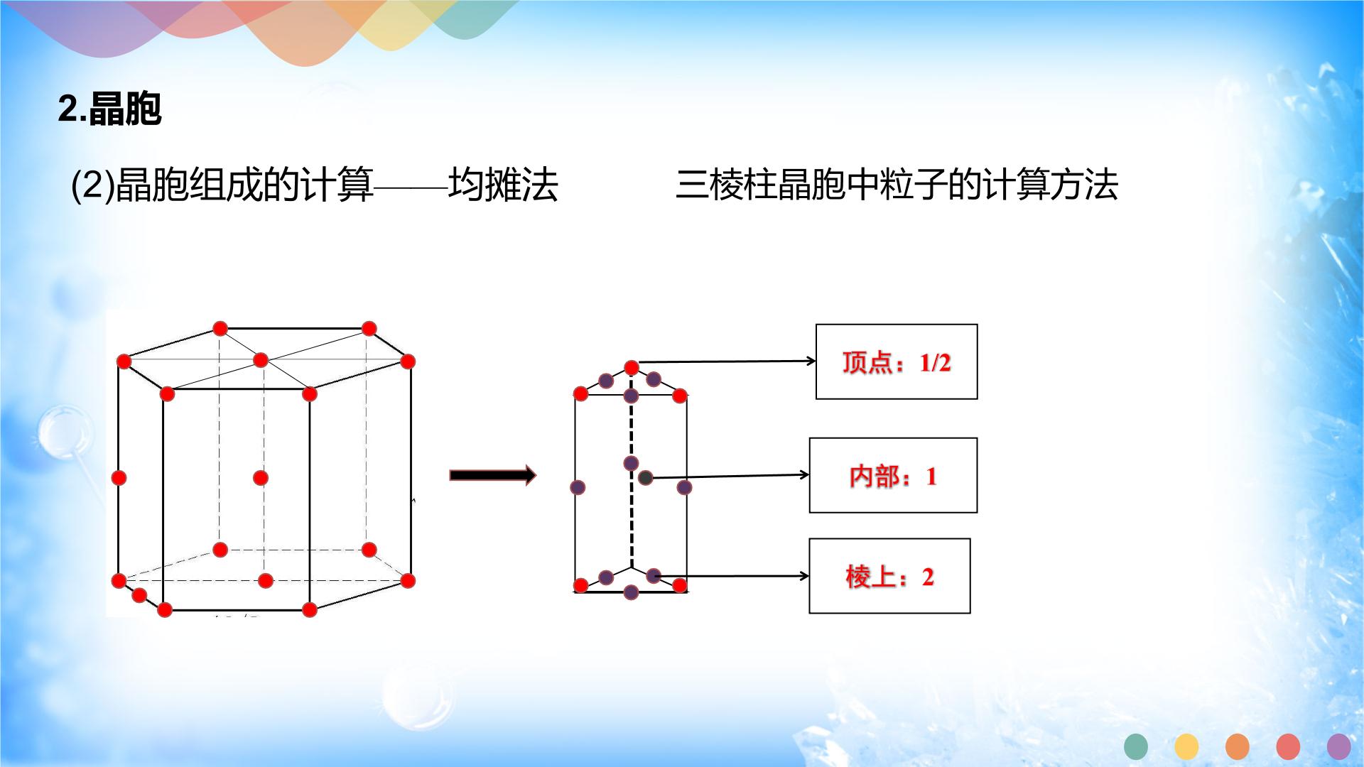 三棱柱晶胞的示意图图片