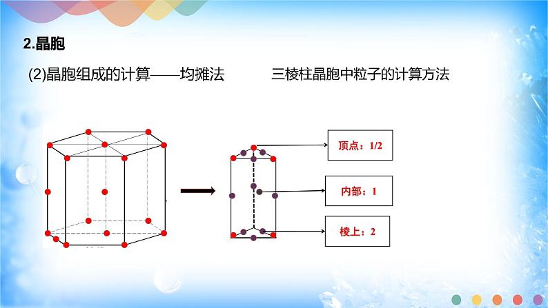 第三章章末总结第8页