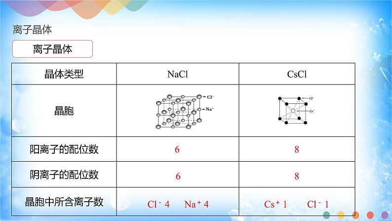 3.3.2 离子晶体 过渡晶体与混合型晶体第5页