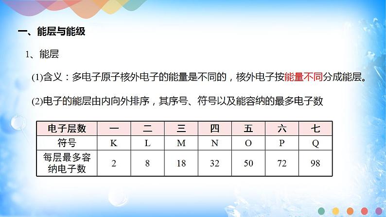 1.1.1 能层与能级 基态与激发态 原子光谱第4页