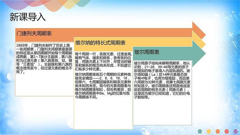 1.2.1 原子结构与元素周期表-2021-2022学年高二化学选择性必修二+同步精品课件+教学设计+学案+同步习题（有答案）02