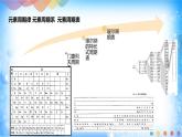 1.2.1 原子结构与元素周期表-2021-2022学年高二化学选择性必修二+同步精品课件+教学设计+学案+同步习题（有答案）
