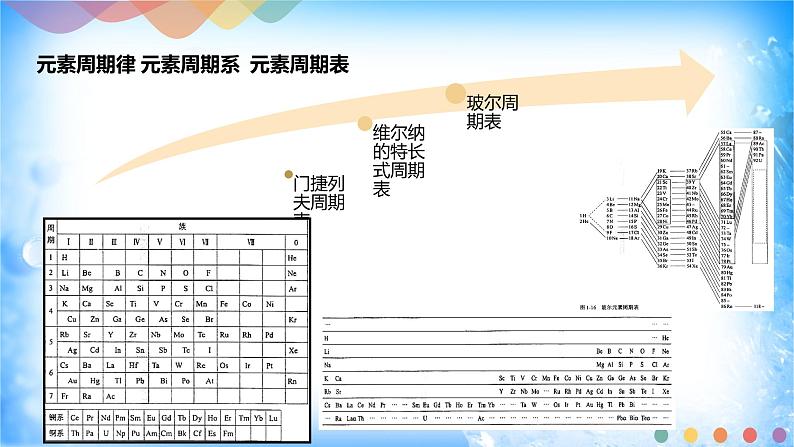 1.2.1 原子结构与元素周期表-2021-2022学年高二化学选择性必修二+同步精品课件+教学设计+学案+同步习题（有答案）03