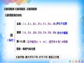 1.2.1 原子结构与元素周期表-2021-2022学年高二化学选择性必修二+同步精品课件+教学设计+学案+同步习题（有答案）