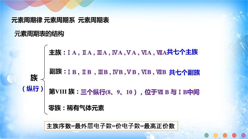 1.2.1 原子结构与元素周期表-2021-2022学年高二化学选择性必修二+同步精品课件+教学设计+学案+同步习题（有答案）05