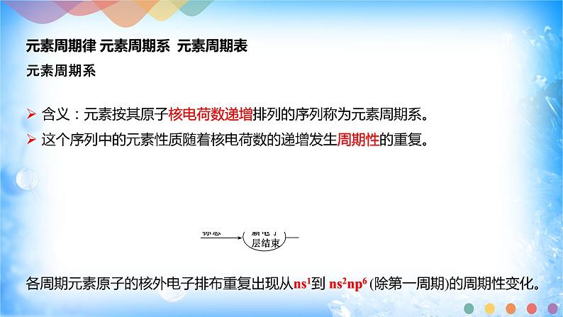 1.2.1 原子结构与元素周期表-2021-2022学年高二化学选择性必修二+同步精品课件+教学设计+学案+同步习题（有答案）06