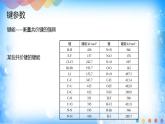 2.1.2 键参数—键能、键长与键角-2021-2022学年高二化学选择性必修二+同步精品课件+教学设计+学案+同步习题（有答案）