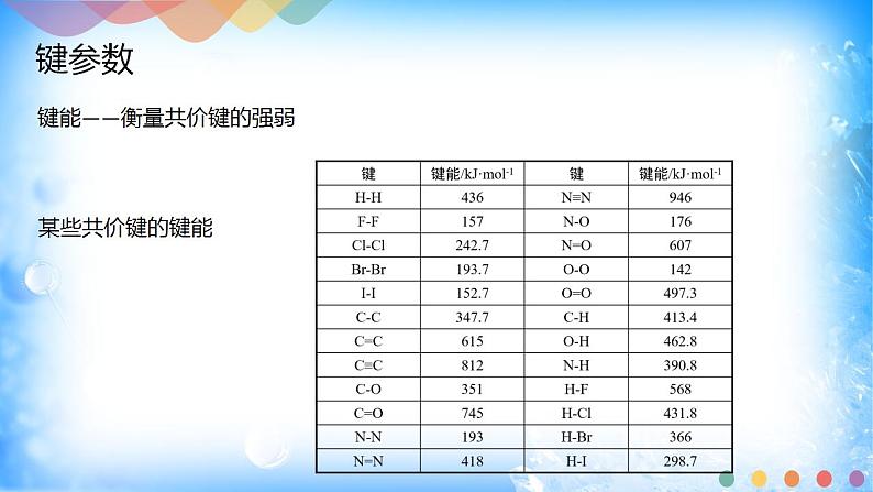 2.1.2 键参数—键能、键长与键角第4页