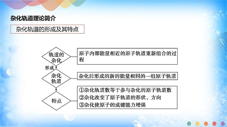 2.2.2 杂化轨道理论简介-2021-2022学年高二化学选择性必修二+同步精品课件+教学设计+学案+同步习题（有答案）05