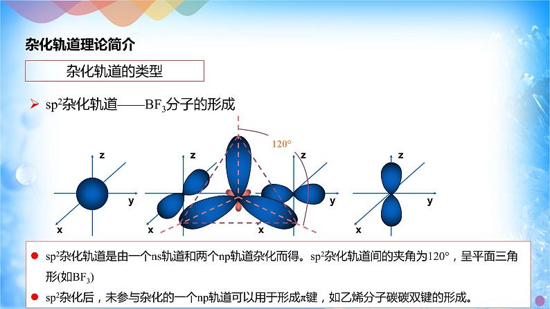 2.2.2 杂化轨道理论简介-2021-2022学年高二化学选择性必修二+同步精品课件+教学设计+学案+同步习题（有答案）07