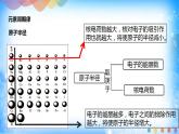 1.2.2 元素周期律-2021-2022学年高二化学选择性必修二+同步精品课件+教学设计+学案+同步习题（有答案）