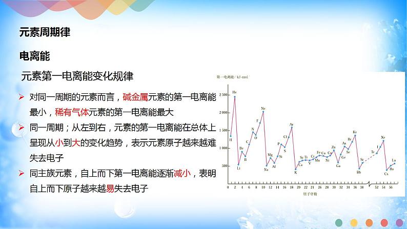 1.2.2 元素周期律第8页