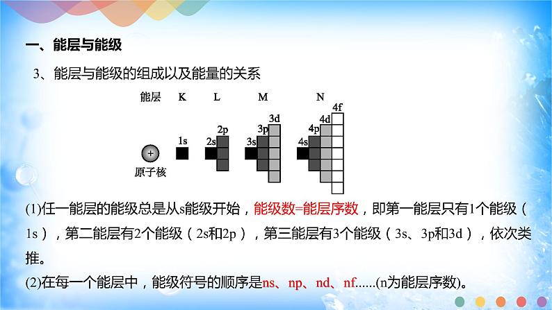 第一章章末总结第5页