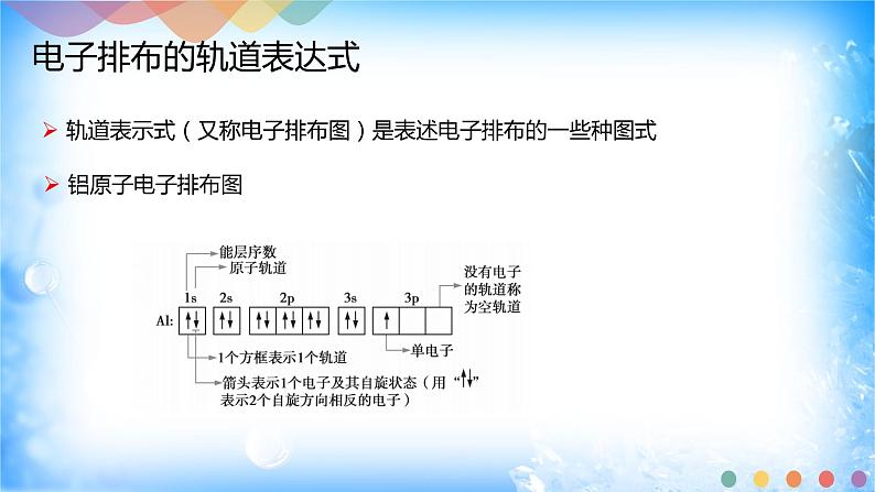 1.1.3 泡利原理、洪特规则、能量最低原理-2021-2022学年高二化学选择性必修二+同步精品课件+教学设计+学案+同步习题（有答案）05