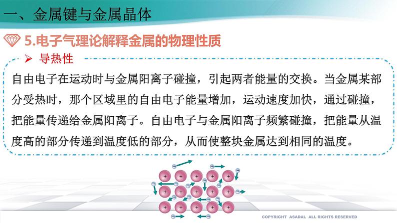 3.3.1 金属晶体-2021-2022学年高二化学选择性必修二+同步精品课件+教学设计+学案+同步习题（有答案）08