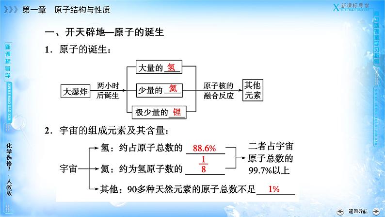 1.1.2 构造原理与电子排布式 电子云与原子轨道第7页