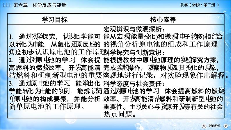 6.1.2 化学反应与电能 -2021-2022学年高一化学同步精品课件+教学设计+学案+课堂练习+课后练习+同步习题4套（有答案）（新教材19年人教版必修第二册）03