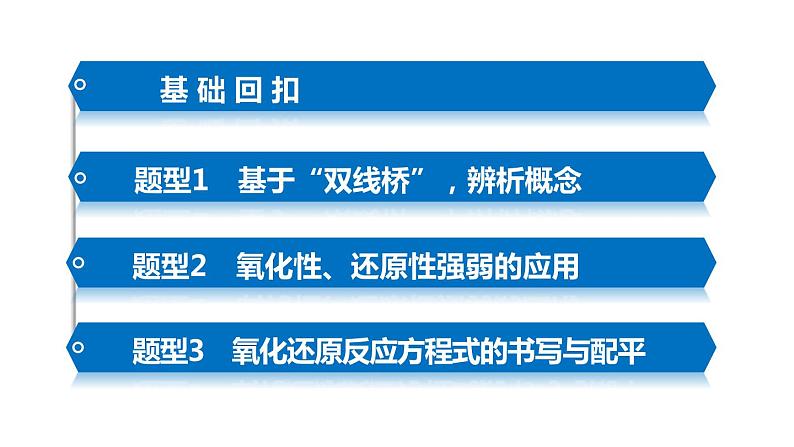 【考前三个月】2022届高考化学（2019新人教版）考前专题复习课件：专题2 氧化还原反应第3页