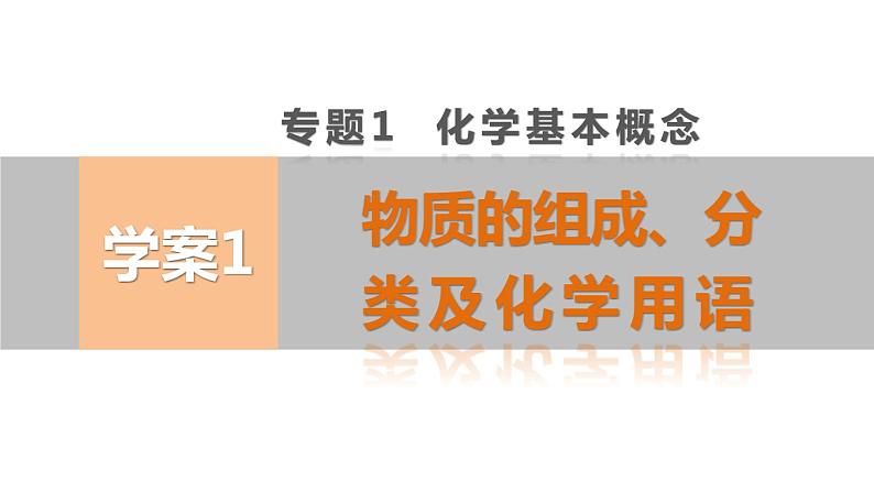 【考前三个月】2022届高考化学（2019新人教版）考前专题复习课件：专题1 物质的组成、分类及化学用语第1页