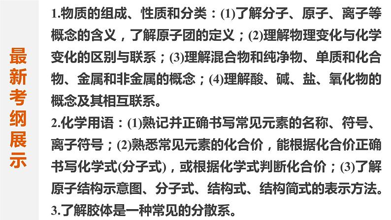 【考前三个月】2022届高考化学（2019新人教版）考前专题复习课件：专题1 物质的组成、分类及化学用语第2页