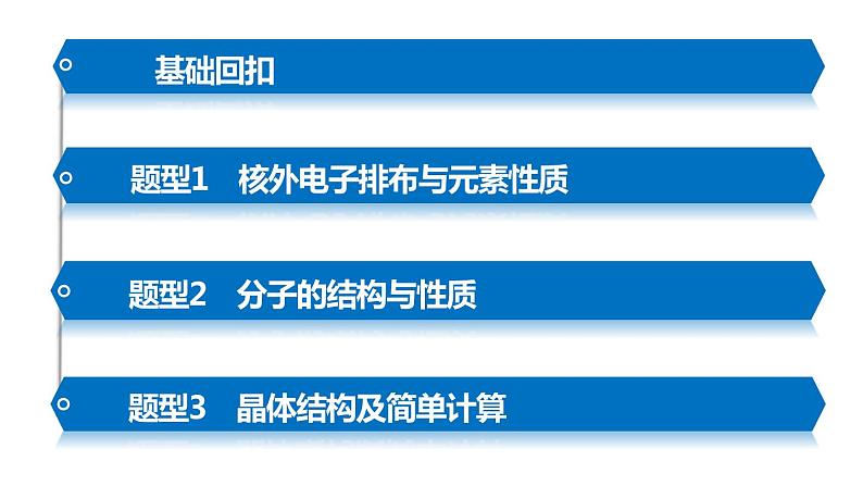 【考前三个月】2022届高考化学（2019新人教版）考前专题复习课件：专题6 物质结构与性质第5页