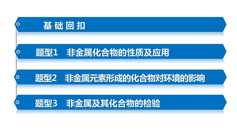 【考前三个月】2022届高考化学（2019新人教版）考前专题复习课件：专题4 常见非金属元素及其化合物第3页