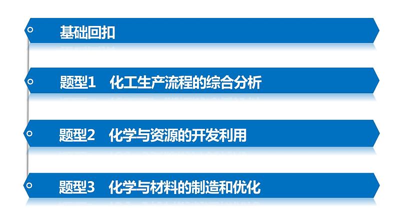 【考前三个月】2022届高考化学（2019新人教版）考前专题复习课件：专题6 化学与技术05
