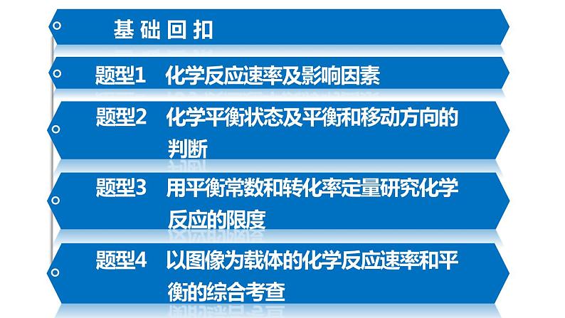 【考前三个月】2022届高考化学（2019新人教版）考前专题复习课件：专题3 化学反应速率   化学平衡第3页