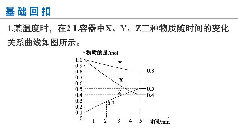 【考前三个月】2022届高考化学（2019新人教版）考前专题复习课件：专题3 化学反应速率   化学平衡第4页