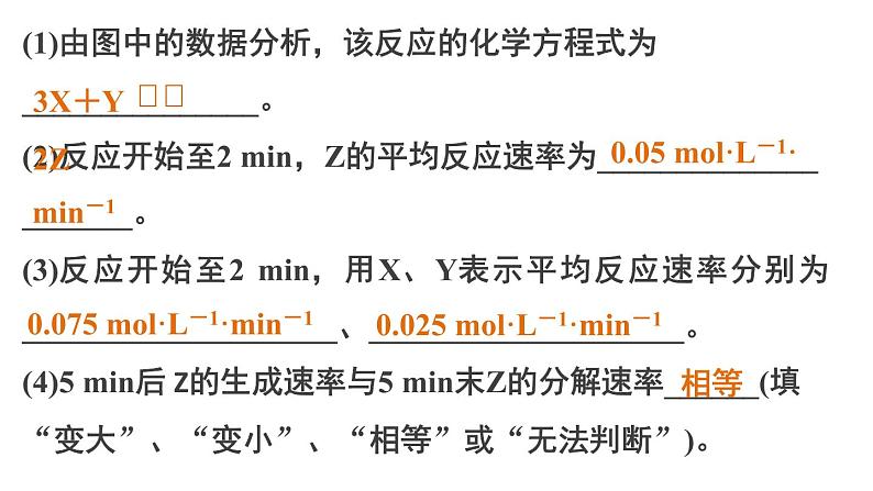 【考前三个月】2022届高考化学（2019新人教版）考前专题复习课件：专题3 化学反应速率   化学平衡第5页