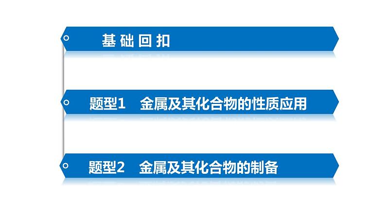 【考前三个月】2022届高考化学（2019新人教版）考前专题复习课件：专题4 常见金属元素及其化合物第3页