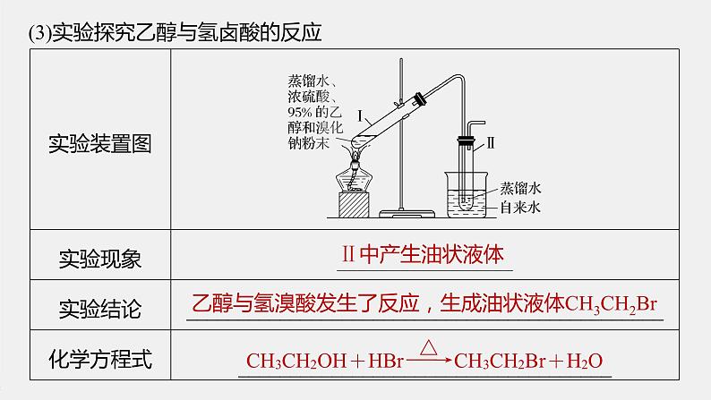 高中化学苏教版（2021）选择性必修3 专题4 第一单元 第1课时　醇（75张PPT）08