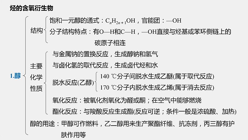 高中化学苏教版（2021）选择性必修3 专题4 专题知识体系构建与核心素养提升（31张PPT）第4页