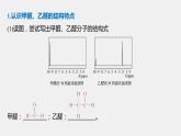 高中化学苏教版（2021）选择性必修3 专题4 第二单元 第1课时　醛的性质和应用（83张PPT）