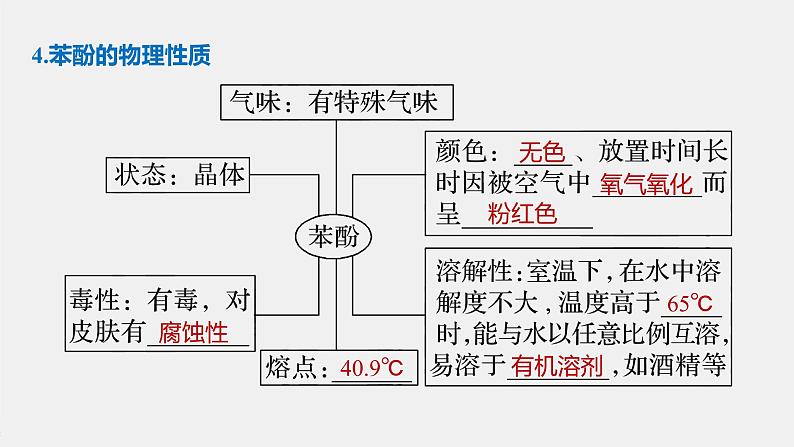 高中化学苏教版（2021）选择性必修3 专题4 第一单元 第2课时　酚 （81张PPT）08