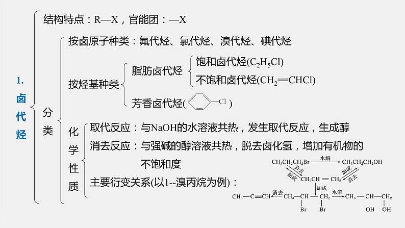 高中化学苏教版（2021）选择性必修3 专题5 专题知识体系构建与核心素养提升（28张PPT）04