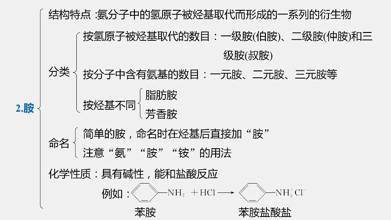 高中化学苏教版（2021）选择性必修3 专题5 专题知识体系构建与核心素养提升（28张PPT）05